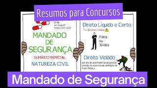 Remédio Constitucional Mandado de Segurança [upl. by Atikal]