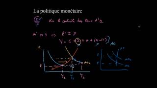 Macroéconomie  Politique monétaire [upl. by Mosi91]