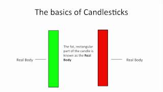 Understanding Candlestick Charts for Beginners [upl. by Colly739]