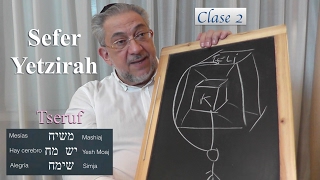 Kabbalah Sefer Yetzirah  clase 2 [upl. by Ilrebmik]