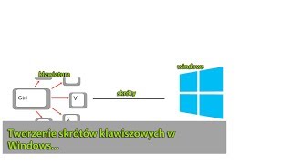 Tworzenie skrótów klawiszowych w Windows [upl. by Drawets]