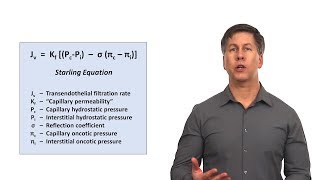 An Approach to Peripheral Edema [upl. by Levitus]