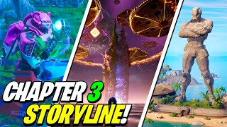 Fortnite Chapter 3 STORYLINE EXPLAINED Paradigm [upl. by Llehsar]