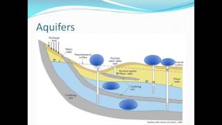 Groundwater Pollution Tracing [upl. by Bartolomeo]