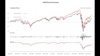 How to Optimize amp Rebalance a Stock Portfolio  R [upl. by Ainaled]