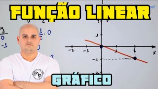 Função Afim 07 Gráfico da Função Linear [upl. by Mulford]