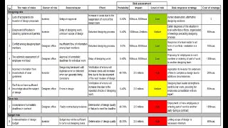 Risk Register [upl. by Lindie581]