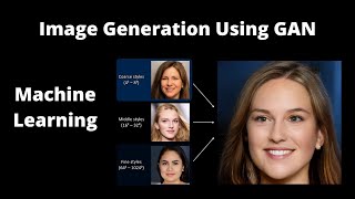 Image Geneartion using GAN  Deep Learning  Machine Learning  Generative Adversarial Networks [upl. by Ardaid]