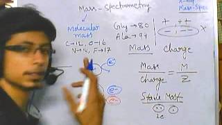 Mass spectrometry part 1  introduction [upl. by Nema]