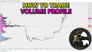 How to Trade Volume Profile VPVR VWAP  and VPSR Analysis Stocks Crypto Forex [upl. by Roldan]