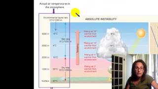 Atmospheric stability [upl. by Nuhsar]