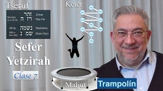 Kabbalah Sefer Yetzirah  clase 7 [upl. by Bartlett]