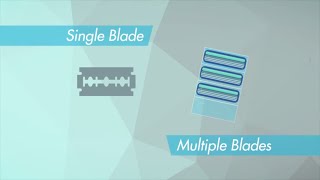 SingleBlade v MultiBlade Razors  Which is better [upl. by Sunday]