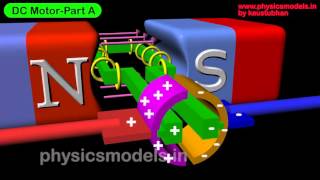 DC Motor Working Principle  Part A Physics [upl. by Alleynad]