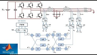 The ThreePhase Stand alone Inverter Design and Simulation for balanced and unbalanced load [upl. by Aniraad]