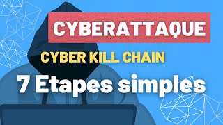 7 étapes dune cyberattaque  comment fonctionne une cyberattaque  cyber kill chain [upl. by Pass539]