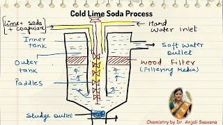 Cold lime soda MethodBy Dr Anjali Ssaxena [upl. by Monjan]