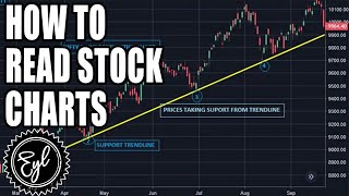 HOW TO READ STOCK CHARTS [upl. by Bobbee]