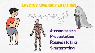 EFECTOS ADVERSOS DE ESTATINAS  PRAVASTATINA ATORVASTATINA SIMVASTATINA [upl. by Subir839]