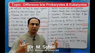 Difference between Prokaryotes and Eukaryotes [upl. by Gove]