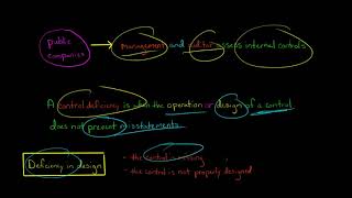 Types of Internal Control Deficiencies [upl. by Neehar]