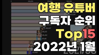 여행 유튜버 구독자 순위 Top15 [upl. by Neeloc]