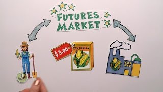 Futures Market Explained [upl. by Knick]