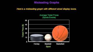 Identifying Misleading Graphs  Konst Math [upl. by Attenauq]