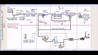 Wastewater treatment process overview [upl. by Chicky372]