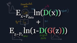 The Math Behind Generative Adversarial Networks Clearly Explained [upl. by Alyahs]