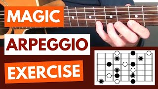 The Magic Arpeggio Exercise That Will Transform Your Guitar Playing  Part 1 [upl. by Acinom]