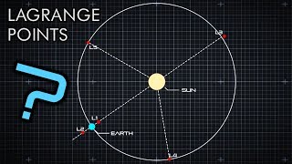 What Are Lagrange Points [upl. by Florette]