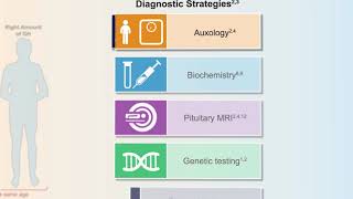 Diagnosis and Management of Growth Hormone Deficiency [upl. by Phiona]