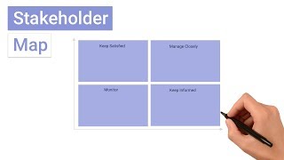 What is a Stakeholder Map [upl. by Bloomer255]