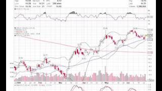 Basic Stock Chart Reading Lessons 1 [upl. by Aratas257]