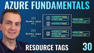 AZ900 Episode 30  Azure Resource Tags [upl. by Ayifas]