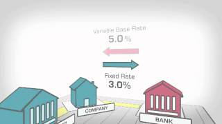 Interest Rate Swap Explained [upl. by Upshaw]