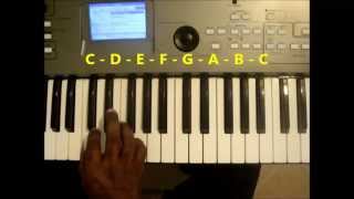 Chords In The Key Of C Major  Piano [upl. by Rudolf]