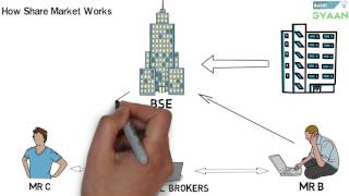 What is Share And Stock Market Hindi [upl. by Seligman520]