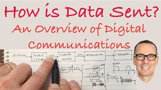 How is Data Sent An Overview of Digital Communications [upl. by Wimsatt]