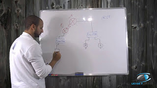 Les Equipements réseaux Leçon 2  معدات الشبكة [upl. by Rhyner]