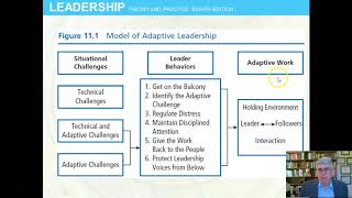 Adaptive Leadership Chap 11 Leadership by Northouse 8th ed [upl. by Akira381]