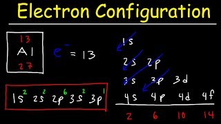 Electron Configuration  Basic introduction [upl. by Clerc32]