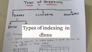 Types Of Indexing In DBMS With Examples  Indexing Basics 22 [upl. by Etterrag]