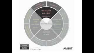 AMBIT in four minutes [upl. by Jammal]