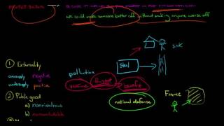 6 Types of Market Failures in Economics [upl. by Sarid]