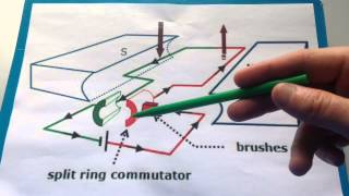 Split Ring Commutator [upl. by Arinaid632]