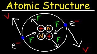 Chemistry  Atomic Structure  EXPLAINED [upl. by Tray]