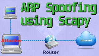 ARP Spoofing with Scapy [upl. by Rayshell]