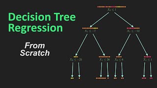 Decision Tree Regression in Python from scratch [upl. by Gonzales875]